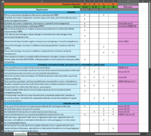 Economic Operators Cheat Sheet